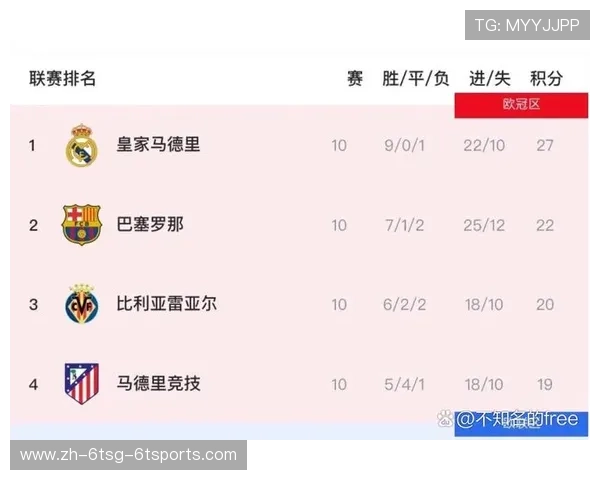 西甲联赛历史积分榜变化趋势及赛季总览